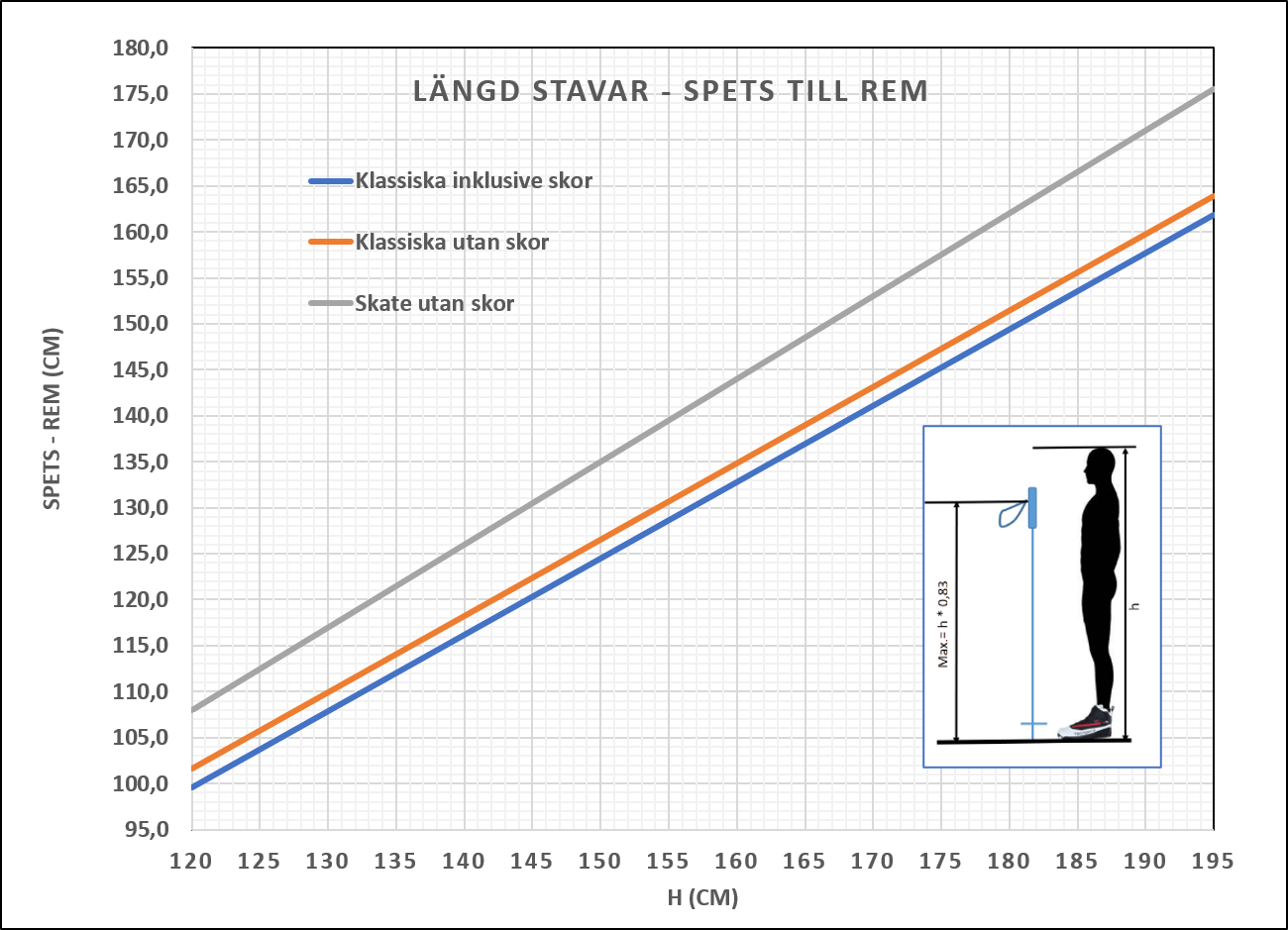 hur långa skatestavar